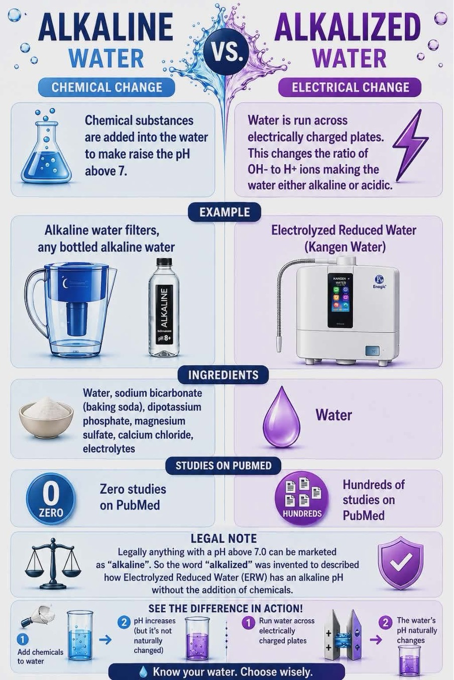 Alkaline